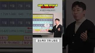 아파트 거래량 최악일수록 집값 반등할 겁니다 | 이경민의 부동산하이킥