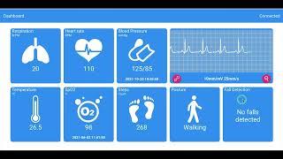 MBS HealthStream Dashboard Walkthrough 2022