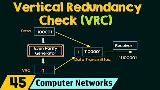 Vertical Redundancy Check (VRC)