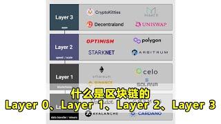 什么是区块链的Layer 0、Layer 1、Layer 2、Layer 3