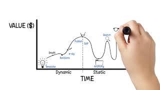 Life Cycle of a Document