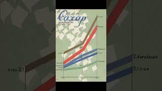 ссср ностальгия 80-90х год. #ссср #ностальгия #ретро
