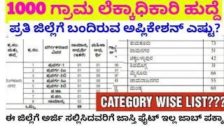 VAO district wise application/village account exam key answer/village account reject list update