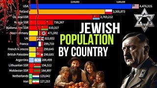 Jewish Population by Country ️️