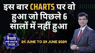 Charts Indicating Something BIG Is Going To Happen ll WEEKLY OUTLOOK (TASK) 24-JUNE TO 28-JUNE-2024