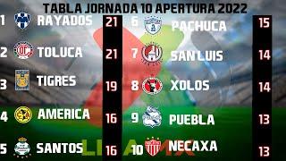 RESULTADOS, GOLES Y TABLA GENERAL JORNADA 10 LIGA MX APERTURA 2022