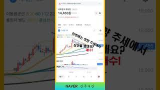 주식 차트 고점에서 수평형 삼각수렴 패턴 매매 기법 #주식차트분석 #주식타점 #주식 #매수타점기다리기 #주린이공부 #급등주타점 #주식매매기법 #단타 #단타방법 #스캘핑