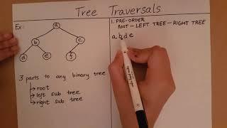 Tree Traversal