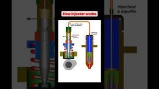 How Injector Works? #injector #injectorheadshot #headshot #electriccars #fuelinjection #electronic