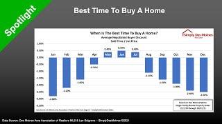 The Best Time to Buy a Home in the Des Moines Market!