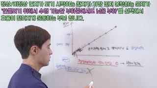 기능 재활 치료 시, 정상패턴 인지(중요) 후에 운동부하를 꾸준히 올려야 하는 이유. 신경외과 전문의 남준록 원장.