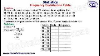 Statistics: Frequency Distribution Table