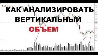 Как Использовать Объемы в Трейдинге.Объемы на Бирже.VSA Объем.