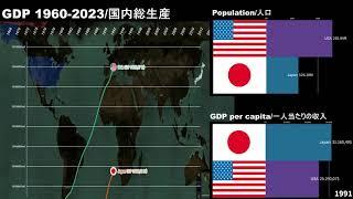 USA vs Japan GDP/GDP per capita/Economic Comparison 1960-2023