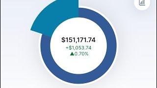 $150,000 Milestone Achieved | $151,000 Weekly M1 Finance FIRE Dividend Portfolio Review