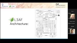 L3AF: Integration with 5G-UPF(User Plane Function)