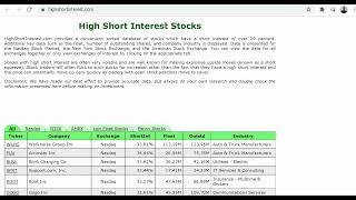 Finding High Short Interest Stocks to Trade