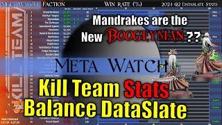 Kill Team Stats Meta Watch Ep. 3