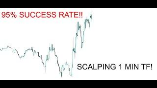 Most PROFITABLE Scalping Strategy! Trading DAX40 on 1 Min TF