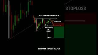 TRIANGLE PATTERN SE PROFIT ESE KRE #tradingview | Stock | Market | crypto | Trading | #shorts