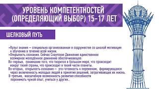 Образовательные темы программы "Скауты Великой Степи"