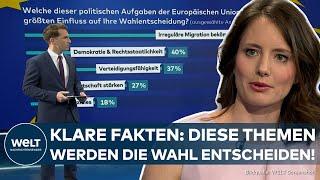 CIVEY UMFRAGE: Neue Zahlen zeigen deutlich, welche Themen und EU-Kandidaten bei Wählern punkten!