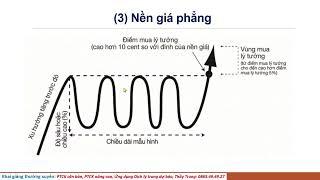 Bài 12 Mô hình hai đáy và nền giá phẳng