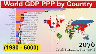 World GDP PPP by Country  (1980 - 5000) Richest Countries