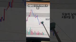 6월8일 나스닥 전기차 리비안 시황 #주식고수 #주식 #주식추천 #전기차