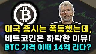 비트코인 미국 증시 폭등에도 하락 조정 받은 이유! 비트코인 2025 컨퍼런스 세일러 "월스트리트 10% 보유하면 100만 달러" 트럼프 일가 움직임 이더리움 솔라나 리플