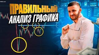 ТЕХНИЧЕСКИЙ АНАЛИЗ ОБУЧЕНИЕ! Бинарные Опционы - Трейдинг на Pocket Option 2024