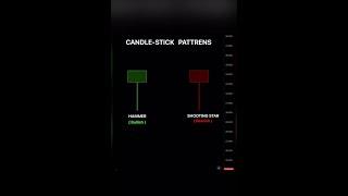 Hammer Candle Stick Pattren | How to Trade Hammer Candle | DOCTOR CRYPTO