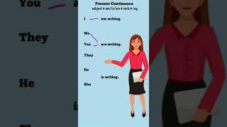 Tense//Tense in English Grammar//Present Continuous//Spoken English. #viralshort