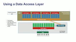 The Value of the Data Access Layer