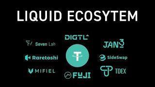 Trading Liquid Bitcoin (L-BTC) and Liquid Tether (L-USDt)