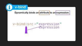 Intro to Vue.js: Attribute Binding
