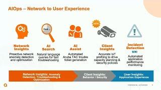 Deep Dive on Aruba Central for AI-Powered, Cloud-Managed Networking