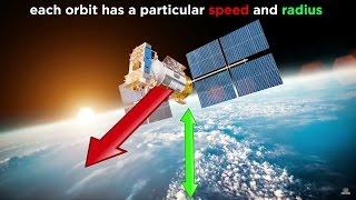 Newton's Law of Universal Gravitation