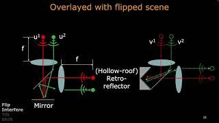 Coherence as texture [CVPR2024]