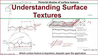 Tribological Systems Design - Lecture 13 - Nature of Surfaces, Roughness, Texture Parameters