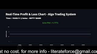 Real-Time Algo Trading: Live Market Action 08/OCT/24