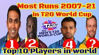 ICC Men’s T20 World Cup | Most Runs 2007-21