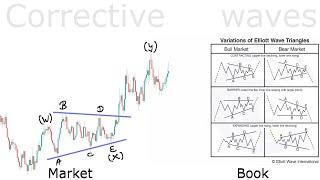 WXY corrective wave pattern (Silver complete Elliott wave analysis) step by step for beginners