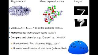 Manifold learning for point-cloud data with applications in biology