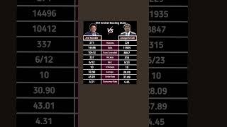 Anil Kumble vs Javagal Srinath ODI Cricket Stats #cricketshorts #cricket #indiancricketteam