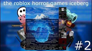 the "ROBLOX Horror Games Iceberg", explained (#2)