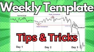 Simple Repeatable Day Trading Setups