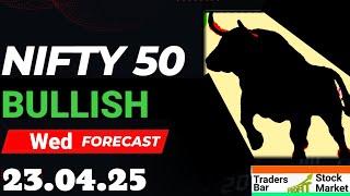 Nifty 50 prediction for today