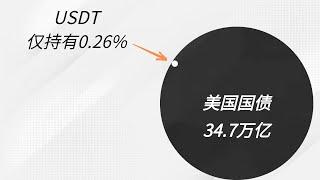 USDT只持有0.26%的美国国债！美国不会没收比特币ETF里的币！黄金ETF只持有1.5%的黄金！