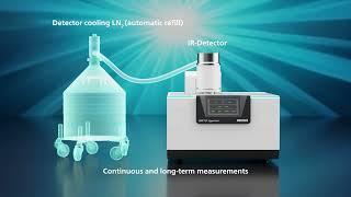 Introducing the New NETZSCH LFA 717: Precision Redefined in Thermal Conductivity Measurement